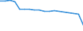 Insgesamt / Patienten in stationärer Behandlung (Gesamtzahl) / Pro hunderttausend Einwohner / Insgesamt / Alle Krankheiten (A00-Z99) ausschließlich V00-Y98 und Z38 / Ungarn