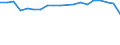 Insgesamt / Patienten in stationärer Behandlung (Gesamtzahl) / Pro hunderttausend Einwohner / Insgesamt / Alle Krankheiten (A00-Z99) ausschließlich V00-Y98 und Z38 / Polen