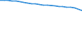 Insgesamt / Patienten in stationärer Behandlung (Gesamtzahl) / Pro hunderttausend Einwohner / Insgesamt / Alle Krankheiten (A00-Z99) ausschließlich V00-Y98 und Z38 / Finnland