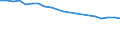 Insgesamt / Patienten in stationärer Behandlung (Gesamtzahl) / Pro hunderttausend Einwohner / Insgesamt / Alle Krankheiten (A00-Z99) ausschließlich V00-Y98 und Z38 / Island