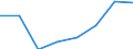 Insgesamt / Patienten in stationärer Behandlung (Gesamtzahl) / Pro hunderttausend Einwohner / Insgesamt / Alle Krankheiten (A00-Z99) ausschließlich V00-Y98 und Z38 / Nordmazedonien