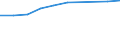 Insgesamt / Patienten in stationärer Behandlung (Gesamtzahl) / Pro hunderttausend Einwohner / Insgesamt / Alle Krankheiten (A00-Z99) ausschließlich V00-Y98 und Z38 / Türkei