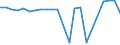 Total / in-patients (total number) / Per hundred thousand inhabitants / Total / Certain infectious and parasitic diseases (A00-B99) / Belgium