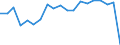 Total / in-patients (total number) / Per hundred thousand inhabitants / Total / Certain infectious and parasitic diseases (A00-B99) / Poland