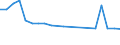 Insgesamt / Patienten in stationärer Behandlung (Gesamtzahl) / Pro hunderttausend Einwohner / Insgesamt / Bestimmte infektiöse und parasitäre Krankheiten (A00-B99) / Island