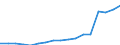 Total / in-patients (total number) / Per hundred thousand inhabitants / Total / Certain infectious and parasitic diseases (A00-B99) / United Kingdom