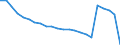 Altersklasse: Insgesamt / Gesundheitsindikator: Patienten in stationärer Behandlung (Gesamtzahl) / Maßeinheit: Pro hunderttausend Einwohner / Geschlecht: Frauen / Internationale statistische Klassifikation der Krankheiten und verwandter Gesundheitsprobleme (ICD-10): Alle Krankheiten (A00-Z99) ausschließlich V00-Y98 / Geopolitische Meldeeinheit: Frankreich
