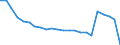 Altersklasse: Insgesamt / Gesundheitsindikator: Patienten in stationärer Behandlung (Gesamtzahl) / Maßeinheit: Pro hunderttausend Einwohner / Geschlecht: Frauen / Internationale statistische Klassifikation der Krankheiten und verwandter Gesundheitsprobleme (ICD-10): Alle Krankheiten (A00-Z99) ausschließlich V00-Y98 / Geopolitische Meldeeinheit: Ile de France