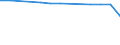 Total / in-patients (total number) / Per hundred thousand inhabitants / Females / All causes of diseases (A00-Z99) excluding V00-Y98 / Région de Bruxelles-Capitale/Brussels Hoofdstedelijk Gewest