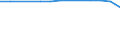 Total / in-patients (total number) / Per hundred thousand inhabitants / Females / All causes of diseases (A00-Z99) excluding V00-Y98 / Prov. Brabant wallon