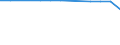 Total / in-patients (total number) / Per hundred thousand inhabitants / Females / All causes of diseases (A00-Z99) excluding V00-Y98 / Prov. Namur