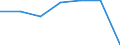 Total / in-patients (total number) / Per hundred thousand inhabitants / Females / All causes of diseases (A00-Z99) excluding V00-Y98 / Severozapaden