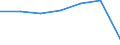 Insgesamt / Patienten in stationärer Behandlung (Gesamtzahl) / Pro hunderttausend Einwohner / Frauen / Alle Krankheiten (A00-Z99) ausschließlich V00-Y98 / Severen tsentralen