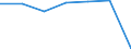 Insgesamt / Patienten in stationärer Behandlung (Gesamtzahl) / Pro hunderttausend Einwohner / Frauen / Alle Krankheiten (A00-Z99) ausschließlich V00-Y98 / Severoiztochen