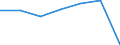 Total / in-patients (total number) / Per hundred thousand inhabitants / Females / All causes of diseases (A00-Z99) excluding V00-Y98 / Yuzhen tsentralen