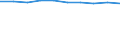 Total / in-patients (total number) / Per hundred thousand inhabitants / Females / All causes of diseases (A00-Z99) excluding V00-Y98 / Hovedstaden