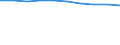 Total / in-patients (total number) / Per hundred thousand inhabitants / Females / All causes of diseases (A00-Z99) excluding V00-Y98 / Syddanmark