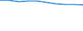 Insgesamt / Patienten in stationärer Behandlung (Gesamtzahl) / Pro hunderttausend Einwohner / Frauen / Alle Krankheiten (A00-Z99) ausschließlich V00-Y98 / Midtjylland