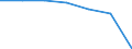 Total / in-patients (total number) / Per hundred thousand inhabitants / Females / All causes of diseases (A00-Z99) excluding V00-Y98 / Bremen