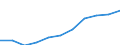 Total / in-patients (total number) / Per hundred thousand inhabitants / Females / All causes of diseases (A00-Z99) excluding V00-Y98 / Hamburg