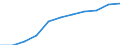 Total / in-patients (total number) / Per hundred thousand inhabitants / Females / All causes of diseases (A00-Z99) excluding V00-Y98 / Mecklenburg-Vorpommern