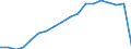 Total / in-patients (total number) / Per hundred thousand inhabitants / Females / All causes of diseases (A00-Z99) excluding V00-Y98 / Nordrhein-Westfalen