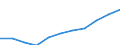 Total / in-patients (total number) / Per hundred thousand inhabitants / Females / All causes of diseases (A00-Z99) excluding V00-Y98 / Saarland