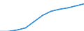 Total / in-patients (total number) / Per hundred thousand inhabitants / Females / All causes of diseases (A00-Z99) excluding V00-Y98 / Thüringen