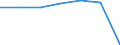 Insgesamt / Patienten in stationärer Behandlung (Gesamtzahl) / Pro hunderttausend Einwohner / Frauen / Alle Krankheiten (A00-Z99) ausschließlich V00-Y98 / Galicia