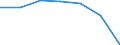 Insgesamt / Patienten in stationärer Behandlung (Gesamtzahl) / Pro hunderttausend Einwohner / Frauen / Alle Krankheiten (A00-Z99) ausschließlich V00-Y98 / Aragón