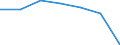 Insgesamt / Patienten in stationärer Behandlung (Gesamtzahl) / Pro hunderttausend Einwohner / Frauen / Alle Krankheiten (A00-Z99) ausschließlich V00-Y98 / Illes Balears