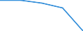 Insgesamt / Patienten in stationärer Behandlung (Gesamtzahl) / Pro hunderttausend Einwohner / Frauen / Alle Krankheiten (A00-Z99) ausschließlich V00-Y98 / Alsace