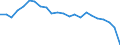Altersklasse: Insgesamt / Gesundheitsindikator: Patienten in stationärer Behandlung (Gesamtzahl) / Maßeinheit: Pro hunderttausend Einwohner / Geschlecht: Männer / Internationale statistische Klassifikation der Krankheiten und verwandter Gesundheitsprobleme (ICD-10): Alle Krankheiten (A00-Z99) ausschließlich V00-Y98 / Geopolitische Meldeeinheit: Severozápad