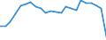Altersklasse: Insgesamt / Gesundheitsindikator: Patienten in stationärer Behandlung (Gesamtzahl) / Maßeinheit: Pro hunderttausend Einwohner / Geschlecht: Männer / Internationale statistische Klassifikation der Krankheiten und verwandter Gesundheitsprobleme (ICD-10): Alle Krankheiten (A00-Z99) ausschließlich V00-Y98 / Geopolitische Meldeeinheit: St?ední Morava