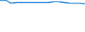 Altersklasse: Insgesamt / Gesundheitsindikator: Patienten in stationärer Behandlung (Gesamtzahl) / Maßeinheit: Pro hunderttausend Einwohner / Geschlecht: Männer / Internationale statistische Klassifikation der Krankheiten und verwandter Gesundheitsprobleme (ICD-10): Alle Krankheiten (A00-Z99) ausschließlich V00-Y98 / Geopolitische Meldeeinheit: Dänemark