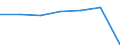 Altersklasse: Insgesamt / Gesundheitsindikator: Patienten in stationärer Behandlung (Gesamtzahl) / Maßeinheit: Pro hunderttausend Einwohner / Geschlecht: Männer / Internationale statistische Klassifikation der Krankheiten und verwandter Gesundheitsprobleme (ICD-10): Alle Krankheiten (A00-Z99) ausschließlich V00-Y98 / Geopolitische Meldeeinheit: Castilla-La Mancha