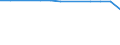 Total / in-patients (total number) / Per hundred thousand inhabitants / Males / All causes of diseases (A00-Z99) excluding V00-Y98 / Prov. Antwerpen