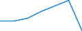 Total / in-patients (total number) / Per hundred thousand inhabitants / Males / All causes of diseases (A00-Z99) excluding V00-Y98 / Severozapaden