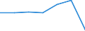 Total / in-patients (total number) / Per hundred thousand inhabitants / Males / All causes of diseases (A00-Z99) excluding V00-Y98 / Severen tsentralen