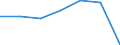 Total / in-patients (total number) / Per hundred thousand inhabitants / Males / All causes of diseases (A00-Z99) excluding V00-Y98 / Severoiztochen