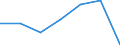 Total / in-patients (total number) / Per hundred thousand inhabitants / Males / All causes of diseases (A00-Z99) excluding V00-Y98 / Yugoiztochen