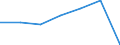 Total / in-patients (total number) / Per hundred thousand inhabitants / Males / All causes of diseases (A00-Z99) excluding V00-Y98 / Yuzhen tsentralen