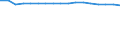 Insgesamt / Patienten in stationärer Behandlung (Gesamtzahl) / Pro hunderttausend Einwohner / Männer / Alle Krankheiten (A00-Z99) ausschließlich V00-Y98 / Dänemark