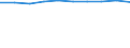 Total / in-patients (total number) / Per hundred thousand inhabitants / Males / All causes of diseases (A00-Z99) excluding V00-Y98 / Hovedstaden