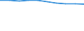 Insgesamt / Patienten in stationärer Behandlung (Gesamtzahl) / Pro hunderttausend Einwohner / Männer / Alle Krankheiten (A00-Z99) ausschließlich V00-Y98 / Midtjylland