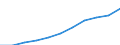 Total / in-patients (total number) / Per hundred thousand inhabitants / Males / All causes of diseases (A00-Z99) excluding V00-Y98 / Berlin