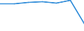 Insgesamt / Patienten in stationärer Behandlung (Gesamtzahl) / Pro hunderttausend Einwohner / Männer / Alle Krankheiten (A00-Z99) ausschließlich V00-Y98 / Berlin