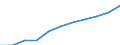 Total / in-patients (total number) / Per hundred thousand inhabitants / Males / All causes of diseases (A00-Z99) excluding V00-Y98 / Brandenburg