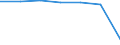 Total / in-patients (total number) / Per hundred thousand inhabitants / Males / All causes of diseases (A00-Z99) excluding V00-Y98 / Brandenburg