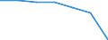 Total / in-patients (total number) / Per hundred thousand inhabitants / Males / All causes of diseases (A00-Z99) excluding V00-Y98 / Bremen